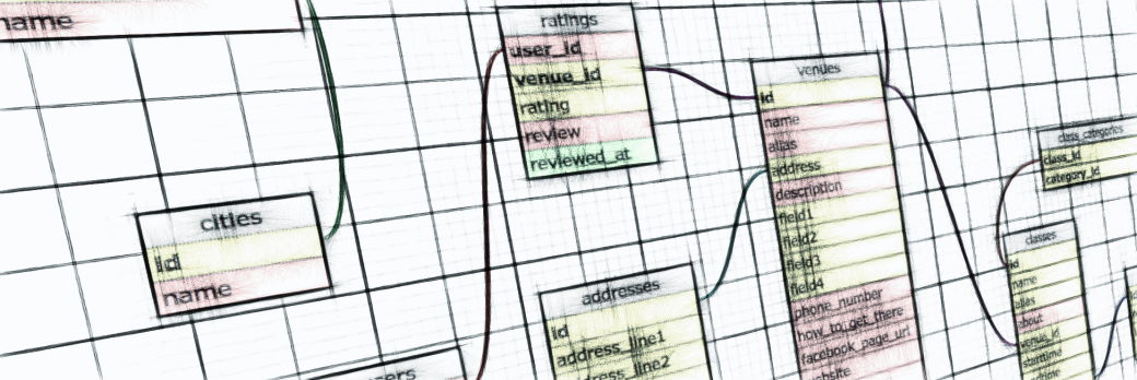 Selecting the database platform for ASTRID